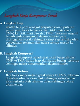 A. Langkah Isap
adalah bila poros engkol berputar searah putaran
jarum jam, torak bergerak dari titik mati atas (
TMA) ke titik mati bawah ( TMB). Tekanan negatif
terjadi pada ruangan di dalam silinder yang
ditinggalkan torak sehingga katup isap terbuka oleh
perbedaaan tekanan dan udara terisap masuk ke
silinder.
B. Langkah Kompresi
Langkah kompresi terjadi saat torak bergerak dari
TMB ke TMA, katup isap dan katup buang tertutup
sehingga udara dimampatkan dalam silinder
C. Langkah Keluar
Bila torak meneruskan gerakannya ke TMA, tekanan
di dalam silinder akan naik sehingga katup keluar
akan terbuka oleh tekanan udara sehingga udara
akan keluar.
 