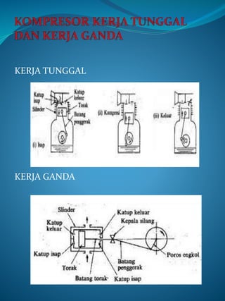 KERJA TUNGGAL
KERJA GANDA
 