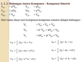 Komponen Simetri dan Hubung Singkat.pptx