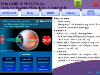 SMA CERDAS NUSANTARA
Media Pembelajaran Fisika Kelas X Semester II
PENDAHULUAN

SK /KD

MATERI

EVALUASI

DAFTAR
PUSTAKA

Keadaan mata :
1. Mata normal
Mempunyai titik dekat kurang lebih 25 cm
dan titik jauhnya tak terhingga
Cacat mata
1. Rabun jauh ( miopi ) / terang dekat
Titik dekatnya lebih pendek daripada titik
dekat mata normal (sn =25 cm )
2. Rabun dekat ( hipermetropi )/ terang jauh
titik dekatnya lebih jauh dari pada mata
normal (sn >25 cm )
3. Mata tua
titik dekatnya lebih jauh dari pada titik
dekat mata normal dan titik jauhnya lebih
pendek dari mata normal.

 
