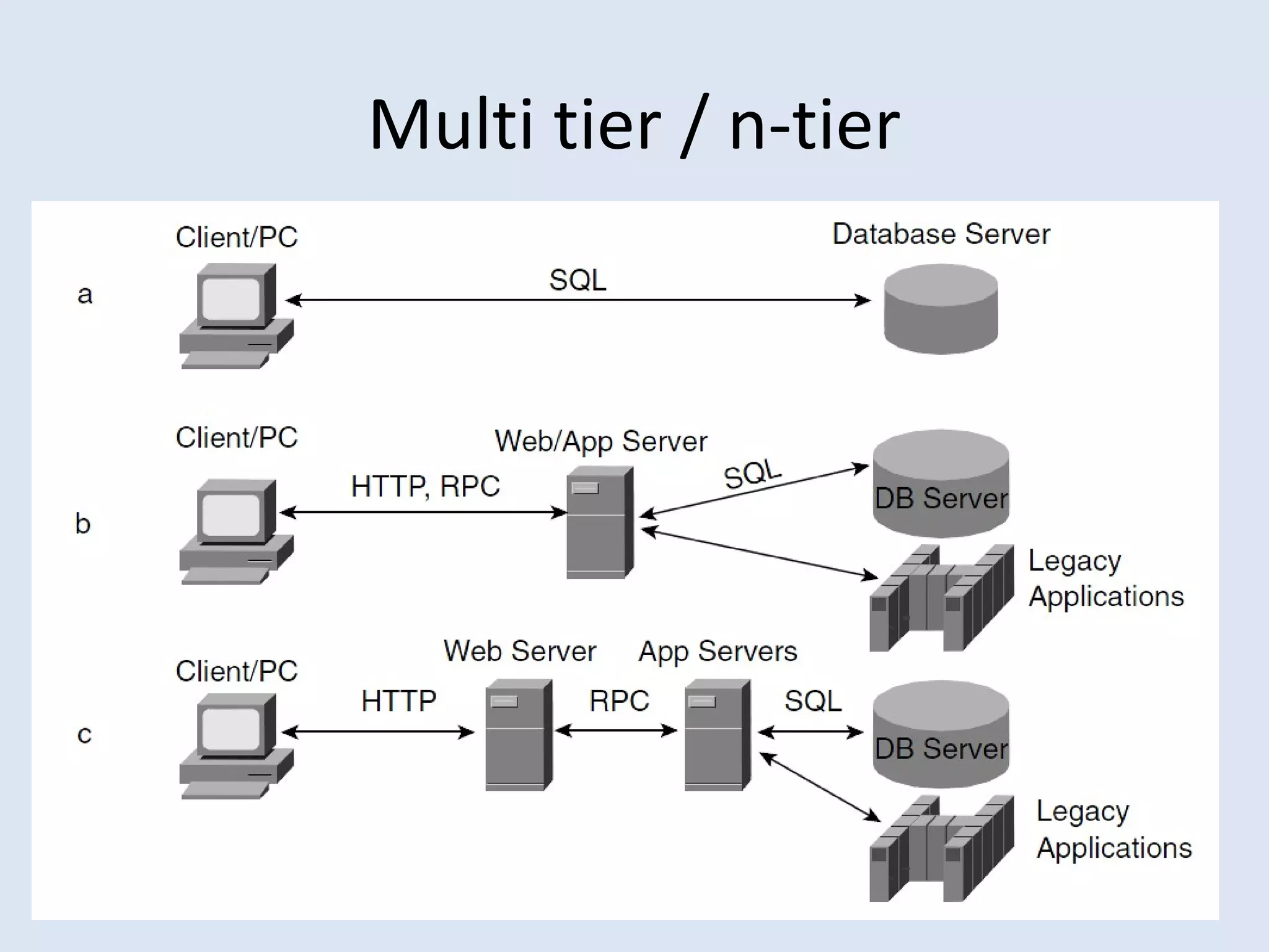 Komunikassi Data Dan Jaringan komputer Pada Datacenter | PPT