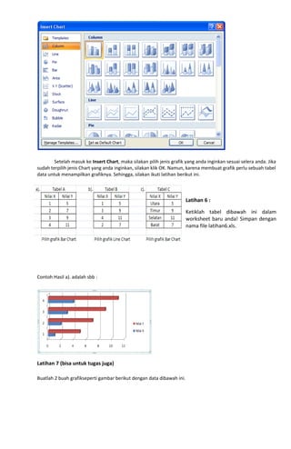 Setelah masuk ke Insert Chart, maka silakan pilih jenis grafik yang anda inginkan sesuai selera anda. Jika
sudah terpilih jenis Chart yang anda inginkan, silakan klik OK. Namun, karena membuat grafik perlu sebuah tabel
data untuk menampilkan grafiknya. Sehingga, silakan ikuti latihan berikut ini.
Latihan 6 :
Ketiklah tabel dibawah ini dalam
worksheet baru anda! Simpan dengan
nama file latihan6.xls.
Contoh Hasil a). adalah sbb :
Latihan 7 (bisa untuk tugas juga)
Buatlah 2 buah grafikseperti gambar berikut dengan data dibawah ini.
 