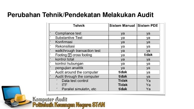 Komputer akuntansi dan audit berbasis komputer