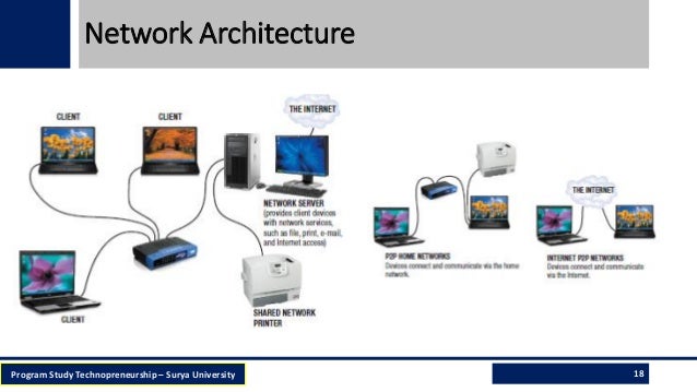 computer network architect career computer network architect career