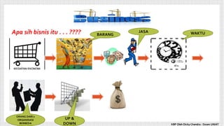 Apa sih bisnis itu . . . ???? BARANG
JASA WAKTU
ORANG DARI 2
ORGANISASI
BERBEDA
UP &
DOWN KBP Oleh Dicky Chandra : Dosen UNIAT
 