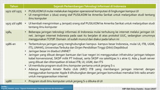 Tahun Sejarah PerkembanganTeknologi Informasi di Indonesia
1972 s/d 1975 • PUSILKOM UI mulai melakukan kegiatan operasional komputasi di lingkungan kampus UI
• UI mengirimkan 2 (dua) orang staf PUSILKOM ke Amerika Serikat untuk melanjutkan studi tentang
ilmu komputer
1975 s/d 1986 • UI kembali mengirimkan 4 (empat) orang staf PUSILKOM ke Amerika Serikat untuk melanjutkan studi
tentang ilmu komputer
1984 • Beberapa jaringan teknologi informasi di Indonesia mulai terhubung ke internet melalui jaringan UI-
net. Jaringan internet Indonesia pada saat itu berjalan di atas protokol UUC, sedangkan umumnya
menggunakanTCP/IP. Domain .id sudah muncul dan diakui pada tahun ini
1986-an • Terbentuknya jaringan yang menghubungkan kampus- kampus besar Indonesia, mulai UI, ITB, UGM,
ITS, UNHAS, UniversitasTerbuka dan Dirjen PendidikanTinggi (Dikti) Depdikbud
• Jaringan besar ini disebut UNINET
• Jaringan yang dibuat dengan bantuan dari luar negeri ini menggunakan infratruktur jaringan telepon
kabel konvensional, SKDP milik PT Indosat, serta SKDP via satelit(pac k s atne t). Ada 4 buah server
yang dibuat dan ditempatkan di lokasi ITB, UI, UGM, dan ITS
• UI membuka program studi ilmu komputer pertama untuk jenjang S-1
• Adanya kegiatan Amatir Radio club (ARC) ITB yang membangun jaringan internet dengan
menggunakan komputer Apple II dihubungkan dengan jaringan komunikasi memakai link radio amatir
untuk mengoperasikan internet
1988 • Program studi ilmu komputer untuk jenjang S-2 dibuka di UI
Sumber :
Prayukti, Dwistha. (2010). “Sejarah Perkembangan Teknologi Informasi dan Komunikasi”. KBP Oleh Dicky Chandra : Dosen UNIAT
 