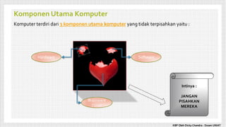 Komponen Utama Komputer
Komputer terdiri dari 3 komponen utama komputer yang tidak terpisahkan yaitu :
Hardware Software
Brainware
/ User
Intinya :
JANGAN
PISAHKAN
MEREKA
KBP Oleh Dicky Chandra : Dosen UNIAT
 