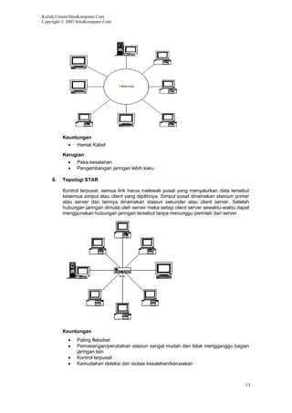 Kuliah Umum IlmuKomputer.Com
Copyright © 2003 IlmuKomputer.Com
11
Keuntungan
• Hemat Kabel
Kerugian
• Peka kesalahan
• Pengembangan jaringan lebih kaku
8. Topologi STAR
Kontrol terpusat, semua link harus melewati pusat yang menyalurkan data tersebut
kesemua simpul atau client yang dipilihnya. Simpul pusat dinamakan stasium primer
atau server dan lainnya dinamakan stasiun sekunder atau client server. Setelah
hubungan jaringan dimulai oleh server maka setiap client server sewaktu-waktu dapat
menggunakan hubungan jaringan tersebut tanpa menunggu perintah dari server.
Keuntungan
• Paling fleksibel
• Pemasangan/perubahan stasiun sangat mudah dan tidak mengganggu bagian
jaringan lain
• Kontrol terpusat
• Kemudahan deteksi dan isolasi kesalahan/kerusakan
 