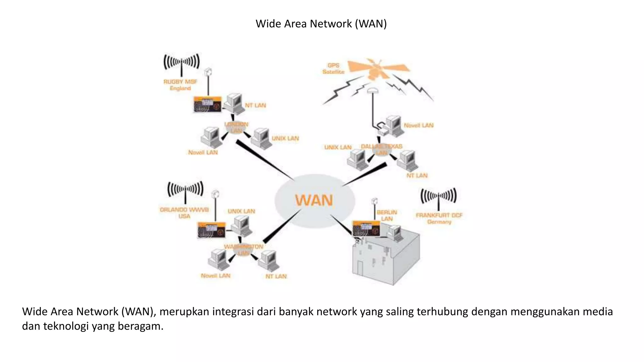Wide Area Network (WAN)
Wide Area Network (WAN), merupkan integrasi dari banyak network yang saling terhubung dengan menggunakan media
dan teknologi yang beragam.
 