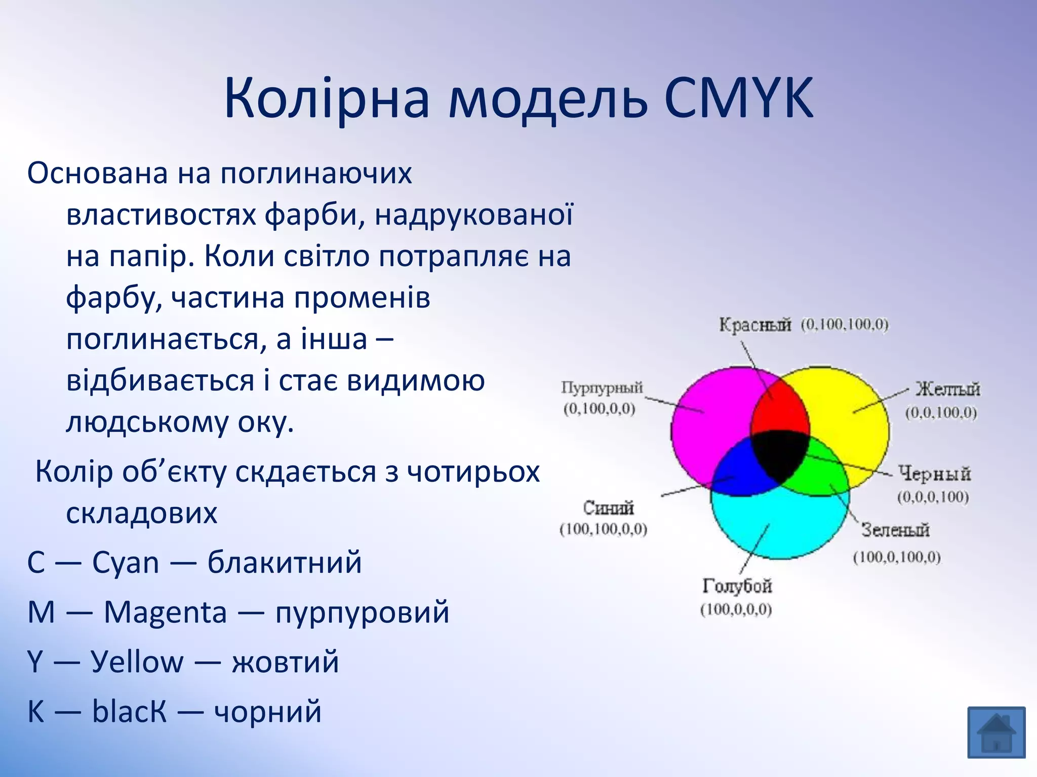 Колірна модель CMYK
Основана на поглинаючих
властивостях фарби, надрукованої
на папір. Коли світло потрапляє на
фарбу, частина променів
поглинається, а інша –
відбивається і стає видимою
людському оку.
Колір об’єкту скдається з чотирьох
складових
С — Сyan — блакитний
M — Мagenta — пурпуровий
Y — Уellow — жовтий
K — blacК — чорний
 