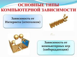 ОСНОВНЫЕ ТИПЫ
КОМПЬЮТЕРНОЙ ЗАВИСИМОСТИ
Зависимость от
Интернета (сетеголизм)
Зависимость от
компьютерных игр
(кибераддикция)
 