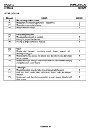SPM 2016 BAHASA MELAYU
KERTAS 2 KOMSAS
Halaman 14
SKEMA JAWAPAN
SOALAN SKEMA MARKAH
(i) Maksud mengadukan halnya
P1 Melaporkan / memberitahu perkaranya / masalahnya 2
P2 Melaporkan / memberitahu halnya 1
P3 Mengadukan masalahnya 1
(ii) Peringatan-peringatan
P1 Menjaga pedang sebilah itu baik-baik 1
P2 Pedang itu jangan diberi berkarat 1
P3 Pedang itu jangan kemakanan matanya 1
(iii) Wajar:
P1 Mereka akan berlawan menentang musuh dengan sepenuh hati /
bersungguh-sungguh
1
P2 Mereka akan berasa senang hati apabila anak dan isteri mereka berdekatan
dengan mereka.
1
P3 Mereka akan dapat menjaga keselamatan anak dan isteri mereka di samping
mempertahankan negeri Melaka.
1
Tidak wajar:
P1 Mereka tidak dapat fokus terhadap peperangan yang berlangsung 1
P2 Anak dan isteri mereka akan berhadapan dengan risiko kecederaan /
kematian
1
P3 Keselamatan anak dan isteri mereka akan terancam apabila diketahui oleh
pihak musuh.
1
 