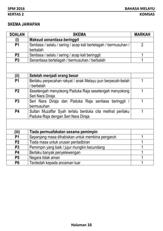 SPM 2016 BAHASA MELAYU
KERTAS 2 KOMSAS
Halaman 16
SKEMA JAWAPAN
SOALAN SKEMA MARKAH
(i) Maksud senantiasa beringgit
P1 Sentiasa / selalu / sering / acap kali bertelagah / bermusuhan /
berbalah
2
P2 Sentiasa / selalu / sering / acap kali beringgit 1
P3 Senantiasa bertelagah / bermusuhan / berbalah 1
(ii) Setelah menjadi orang besar
P1 Berlaku perpecahan rakyat / anak Melayu pun berpecah-belah
/ berbelah
1
P2 Sesetengah menyokong Paduka Raja sesetengah menyokong
Seri Nara Diraja
1
P3 Seri Nara Diraja dan Paduka Raja sentiasa beringgit /
bermusuhan
1
P4 Sultan Muzaffar Syah terlalu berduka cita melihat perilaku
Paduka Raja dengan Seri Nara Diraja
1
(iii) Tiada permuafakatan sesama pemimpin
P1 Sepanjang masa dihabiskan untuk membina pengaruh 1
P2 Tiada masa untuk urusan pentadbiran 1
P3 Pemimpin yang baik / jujur mungkin kecundang 1
P4 Berlaku banyak penyelewengan 1
P5 Negara tidak aman 1
P6 Terdedah kepada ancaman luar 1
 