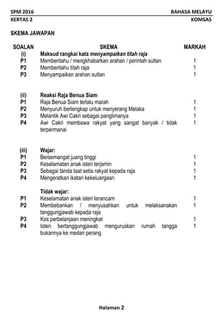 SPM 2016 BAHASA MELAYU
KERTAS 2 KOMSAS
Halaman 2
SKEMA JAWAPAN
SOALAN SKEMA MARKAH
(i) Maksud rangkai kata menyampaikan titah raja
P1 Memberitahu / mengkhabarkan arahan / perintah sultan 1
P2 Memberitahu titah raja 1
P3 Menyampaikan arahan sultan 1
(ii) Reaksi Raja Benua Siam
P1 Raja Benua Siam terlalu marah 1
P2 Menyuruh berlengkap untuk menyerang Melaka 1
P3 Melantik Awi Cakri sebagai panglimanya 1
P4 Awi Cakri membawa rakyat yang sangat banyak / tidak
terpermanai
1
(iii) Wajar:
P1 Bersemangat juang tinggi 1
P2 Keselamatan anak isteri terjamin 1
P3 Sebagai tanda taat setia rakyat kepada raja 1
P4 Mengeratkan ikatan kekeluargaan 1
Tidak wajar:
P1 Keselamatan anak isteri terancam 1
P2 Membebankan / menyusahkan untuk melaksanakan
tanggungjawab kepada raja
1
P3 Kos perbelanjaan meningkat 1
P4 Isteri bertanggungjawab menguruskan rumah tangga
bukannya ke medan perang
1
 