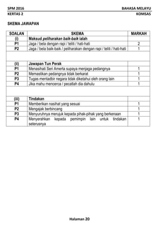 SPM 2016 BAHASA MELAYU
KERTAS 2 KOMSAS
Halaman 20
SKEMA JAWAPAN
SOALAN SKEMA MARKAH
(i) Maksud peliharakan baik-baik ialah
P1 Jaga / bela dengan rapi / teliti / hati-hati 2
P2 Jaga / bela baik-baik / peliharakan dengan rapi / teliti / hati-hati 1
(ii) Jawapan Tun Perak
P1 Menasihati Seri Amerta supaya menjaga pedangnya 1
P2 Memastikan pedangnya tidak berkarat 1
P3 Tugas mentadbir negara tidak diketahui oleh orang lain 1
P4 Jika mahu mencerca / pecatlah dia dahulu 1
(iii) Tindakan
P1 Memberikan nasihat yang sesuai 1
P2 Mengajak berbincang 1
P3 Menyuruhnya merujuk kepada pihak-pihak yang berkenaan 1
P4 Menyerahkan kepada pemimpin lain untuk tindakan
seterusnya
1
 