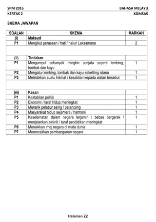 SPM 2016 BAHASA MELAYU
KERTAS 2 KOMSAS
Halaman 22
SKEMA JAWAPAN
SOALAN SKEMA MARKAH
(i) Maksud
P1 Mengikut perasaan / hati / naluri Laksamana 2
(ii) Tindakan
P1 Mengumpul sebanyak mingkin senjata seperti lembing,
tombak dan kayu
1
P2 Mengatur lembing, tombak dan kayu sekeliling istana 1
P3 Meletakkan suatu hikmat / kesaktian kepada alatan tersebut 1
(iii) Kesan
P1 Kestabilan politik 1
P2 Ekonomi / taraf hidup meningkat 1
P3 Menarik pelabur asing / pelancong 1
P4 Masyarakat hidup sejahtera / harmoni 1
P5 Keselamatan dalam negara terjamin / bebas bergerak /
menjalankan aktiviti / taraf pendidikan meningkat
1
P6 Menaikkan imej negara di mata dunia 1
P7 Merancakkan pembangunan negara 1
 