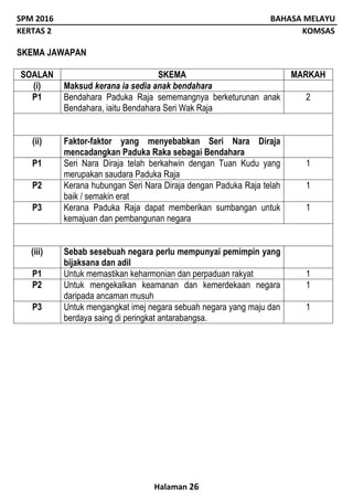SPM 2016 BAHASA MELAYU
KERTAS 2 KOMSAS
Halaman 26
SKEMA JAWAPAN
SOALAN SKEMA MARKAH
(i) Maksud kerana ia sedia anak bendahara
P1 Bendahara Paduka Raja sememangnya berketurunan anak
Bendahara, iaitu Bendahara Seri Wak Raja
2
(ii) Faktor-faktor yang menyebabkan Seri Nara Diraja
mencadangkan Paduka Raka sebagai Bendahara
P1 Seri Nara Diraja telah berkahwin dengan Tuan Kudu yang
merupakan saudara Paduka Raja
1
P2 Kerana hubungan Seri Nara Diraja dengan Paduka Raja telah
baik / semakin erat
1
P3 Kerana Paduka Raja dapat memberikan sumbangan untuk
kemajuan dan pembangunan negara
1
(iii) Sebab sesebuah negara perlu mempunyai pemimpin yang
bijaksana dan adil
P1 Untuk memastikan keharmonian dan perpaduan rakyat 1
P2 Untuk mengekalkan keamanan dan kemerdekaan negara
daripada ancaman musuh
1
P3 Untuk mengangkat imej negara sebuah negara yang maju dan
berdaya saing di peringkat antarabangsa.
1
 