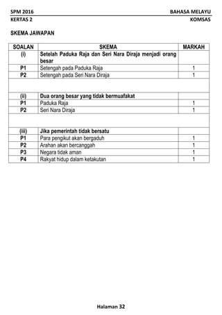SPM 2016 BAHASA MELAYU
KERTAS 2 KOMSAS
Halaman 32
SKEMA JAWAPAN
SOALAN SKEMA MARKAH
(i) Setelah Paduka Raja dan Seri Nara Diraja menjadi orang
besar
P1 Setengah pada Paduka Raja 1
P2 Setengah pada Seri Nara Diraja 1
(ii) Dua orang besar yang tidak bermuafakat
P1 Paduka Raja 1
P2 Seri Nara Diraja 1
(iii) Jika pemerintah tidak bersatu
P1 Para pengikut akan bergaduh 1
P2 Arahan akan bercanggah 1
P3 Negara tidak aman 1
P4 Rakyat hidup dalam ketakutan 1
 