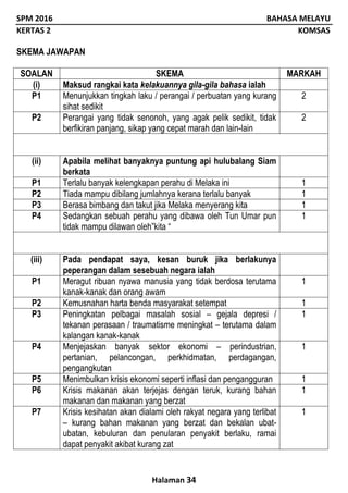 SPM 2016 BAHASA MELAYU
KERTAS 2 KOMSAS
Halaman 34
SKEMA JAWAPAN
SOALAN SKEMA MARKAH
(i) Maksud rangkai kata kelakuannya gila-gila bahasa ialah
P1 Menunjukkan tingkah laku / perangai / perbuatan yang kurang
sihat sedikit
2
P2 Perangai yang tidak senonoh, yang agak pelik sedikit, tidak
berfikiran panjang, sikap yang cepat marah dan lain-lain
2
(ii) Apabila melihat banyaknya puntung api hulubalang Siam
berkata
P1 Terlalu banyak kelengkapan perahu di Melaka ini 1
P2 Tiada mampu dibilang jumlahnya kerana terlalu banyak 1
P3 Berasa bimbang dan takut jika Melaka menyerang kita 1
P4 Sedangkan sebuah perahu yang dibawa oleh Tun Umar pun
tidak mampu dilawan oleh”kita “
1
(iii) Pada pendapat saya, kesan buruk jika berlakunya
peperangan dalam sesebuah negara ialah
P1 Meragut ribuan nyawa manusia yang tidak berdosa terutama
kanak-kanak dan orang awam
1
P2 Kemusnahan harta benda masyarakat setempat 1
P3 Peningkatan pelbagai masalah sosial – gejala depresi /
tekanan perasaan / traumatisme meningkat – terutama dalam
kalangan kanak-kanak
1
P4 Menjejaskan banyak sektor ekonomi – perindustrian,
pertanian, pelancongan, perkhidmatan, perdagangan,
pengangkutan
1
P5 Menimbulkan krisis ekonomi seperti inflasi dan pengangguran 1
P6 Krisis makanan akan terjejas dengan teruk, kurang bahan
makanan dan makanan yang berzat
1
P7 Krisis kesihatan akan dialami oleh rakyat negara yang terlibat
– kurang bahan makanan yang berzat dan bekalan ubat-
ubatan, kebuluran dan penularan penyakit berlaku, ramai
dapat penyakit akibat kurang zat
1
 