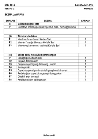 SPM 2016 BAHASA MELAYU
KERTAS 2 KOMSAS
Halaman 6
SKEMA JAWAPAN
SOALAN SKEMA MARKAH
(i) Maksud rangkai kata
P1 Dilihatnya seorang penjahat / pencuri mati / meninggal dunia 2
(ii) Tindakan-tindakan
P1 Menikam / membunuh Kertala Sari 1
P2 Memaki / menjerit kepada Kertala Sari 1
P3 Memotong kemaluan / syahwat Kertala Sari 1
(iii) Sebab perlu melakukan perancangan
P1 Sebagai persediaan awal 1
P2 Berjaya dilaksanakan 1
P3 Berjalan seperti yang dirancang / lancar 1
P4 Kurang risiko 1
P5 Dapat mengenal pasti masalah yang bakal dihadapi 1
P6 Perbelanjaan dapat dirangsang / dianggarkan 1
P7 Objektif akan tercapai 1
P8 Ketelitian dalam pelaksanaan 1
 