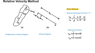 Configuration or Space Diagram Velocity Diagram
Velocity Calculation
Velocity Calculation for Point “ C ”
Ratio Method:
 