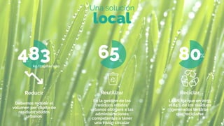 Una solución
local
483
kg/capita/año
Reducir
Debemos reducir el
volumen per cápita de
residuos sólidos
urbanos
Reutilizar
En la gestión de los
residuos sólidos
urbanos obligará a las
administraciones
competentes a tener
una visión circular
80%
Reciclar
La UE ﬁja que en 2035
el 65% de los residuos
generados tendrán
que reciclarse
65%
 