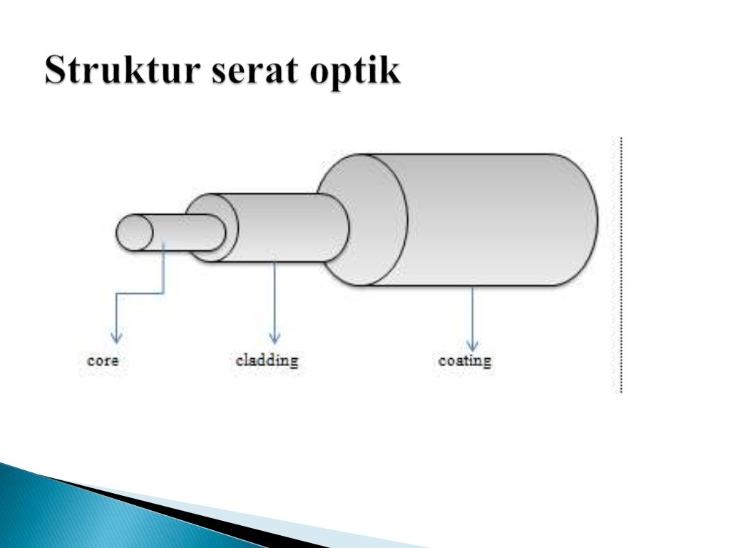 Komuikasi fiber optik