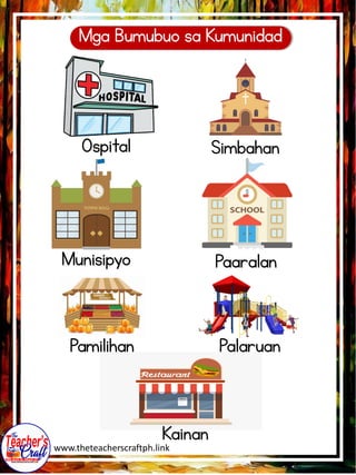 www.theteacherscraftph.link
Mga Bumubuo sa Kumunidad
Ospital Simbahan
Munisipyo Paaralan
Pamilihan Palaruan
Kainan
 