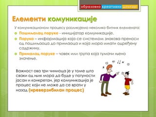 Елементи комуникације
У комуникационом процесу разликујемо неколико битних елемената:
   Пошиљалац поруке - иницијатор комуникације.
   Порука – информација која се системом знакова преноси
    од пошиљаоца до примаоца и која мора имати одређену
    садржину.
   Прималац поруке – човек или група која тумачи њено
    значење.


Важност ова три чиниоца је у томе што
сваки од њих мора да буде у потуности
јасан и конкретан, јер комуникација је
процес који не може да се врати у
назад (иреверзибилан процес)
 