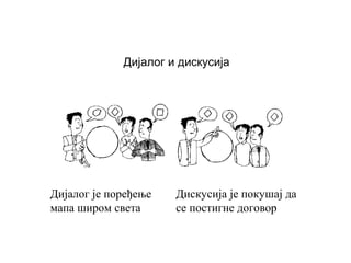Дијалог и дискусија
Дијалог је поређење
мапа широм света
Дискусија је покушај да
се постигне договор
 