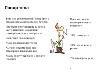 Тело има свој говор који може бити у
сагласности са изговореним речима.
Проблеми комуникације су веома
често засновани на разлици
изговорених речи и говора тела
Ваш говор тела показује:
•Како ви доживљавате себе
•Шта ви мислите како ваш
саговорник доживљава вас
•Вашy личну увереност у оно што
говорите
Како ваш колега
посматра оно што
говорите?
55% говор тела
38% начин како је
речено
7% изговорене речи
.
Говор тела
 
