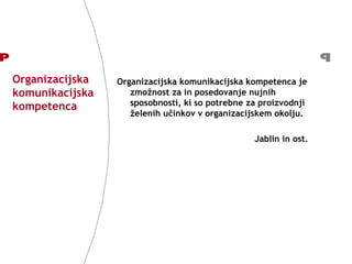 Organizacijska komunikacijska kompetenca Organizacijska komunikacijska kompetenca je zmožnost za in posedovanje nujnih sposobnosti, ki so potrebne za proizvodnji želenih učinkov v organizacijskem okolju. Jablin in ost. 