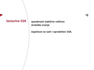 Sestavine O2K sposobnosti (taktične veščine) strateško znanje Uspešnost ne sodi v opredelitev O2K. 