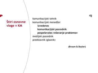 Štiri osnovne vloge v KM komunikacijski tehnik komunikacijski menedžer izvedenec komunikacijski posrednik pospeševalec reševanje problemov medijski posrednik predstavnik (glasnik) (Broom & Dozier) 