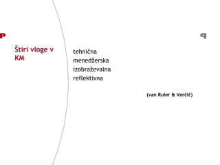Štiri vloge v KM tehnična menedžerska izobraževalna reflektivna (van Ruler & Verčič) 