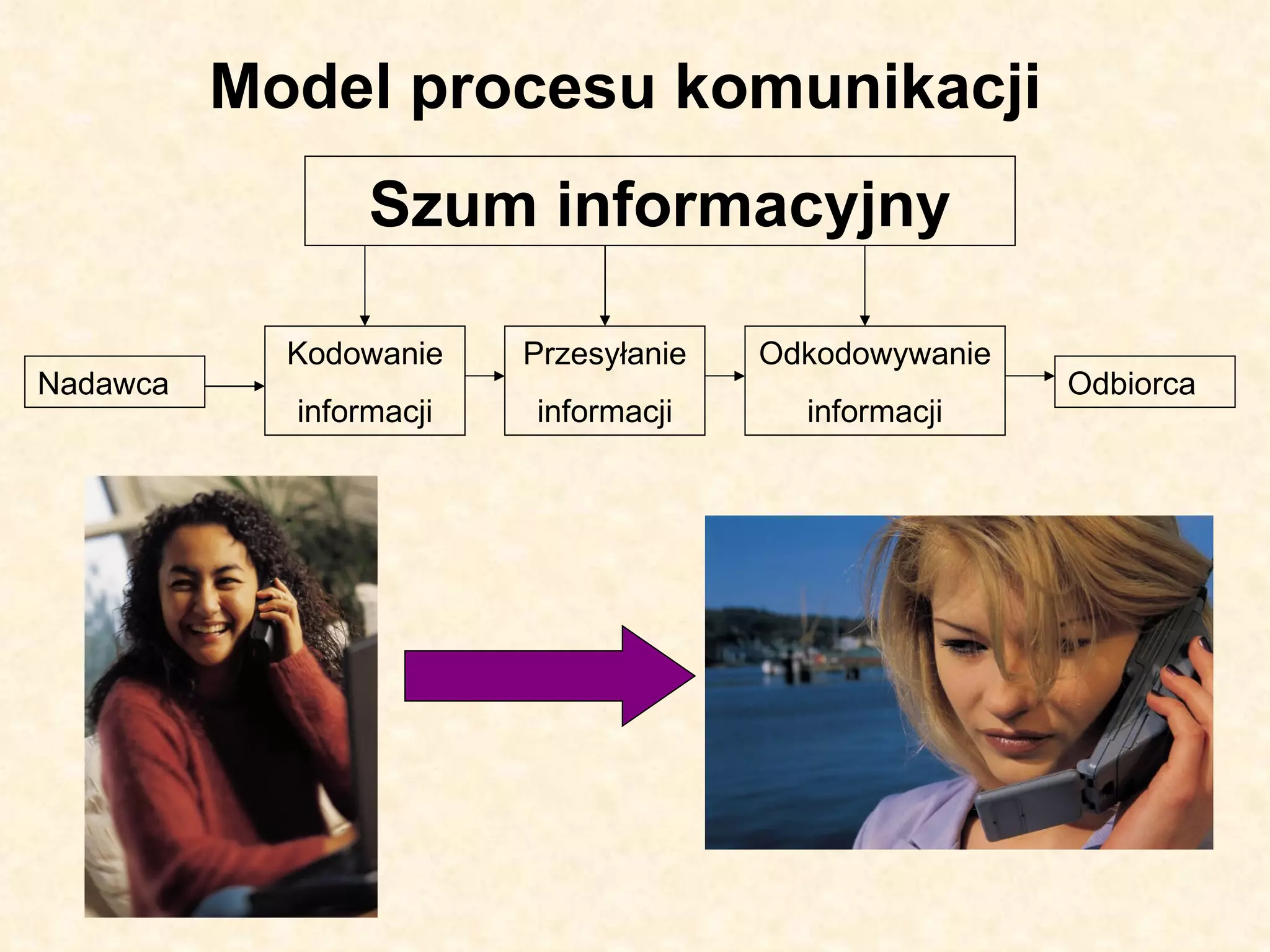 Komunikacja interpersonalna | PPT