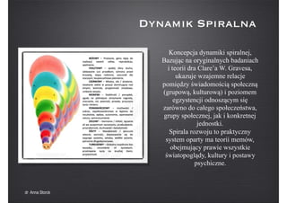 Koncepcja dynamiki spiralnej,
Bazując na oryginalnych badaniach
i teorii dra Clare’a W. Gravesa,
ukazuje wzajemne relacje
pomiędzy świadomością społeczną
(grupową, kulturową) i poziomem
egzystencji odnoszącym się
zarówno do całego społeczeństwa,
grupy społecznej, jak i konkretnej
jednostki.
Spirala rozwoju to praktyczny
system oparty ma teorii memów,
obejmujący prawie wszystkie
światopoglądy, kultury i postawy
psychiczne.
Dynamik Spiralna
dr Anna Storck
 
