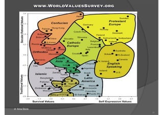 !11
www.WorldValuesSurvey.org
dr Anna Storck
 