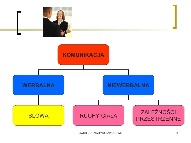 Komunikacja niewerbalna