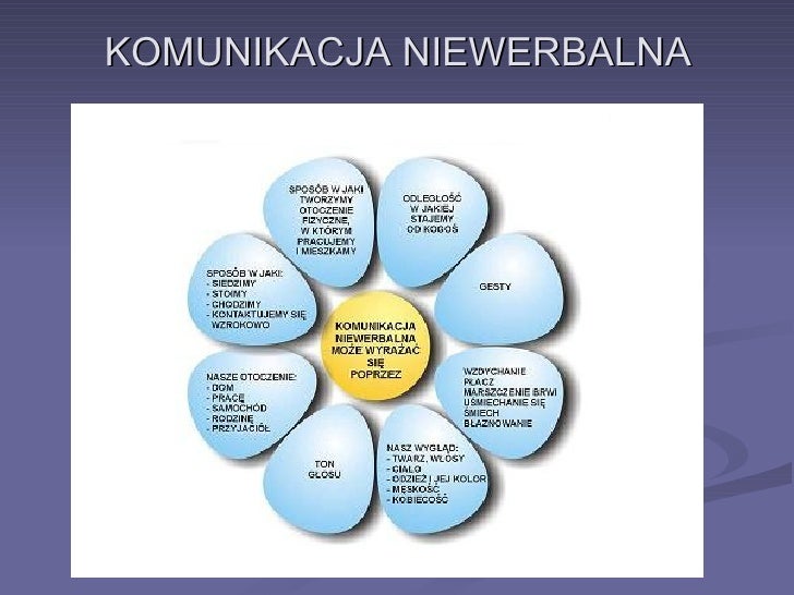 Komunikacja niewerbalna mowa cia