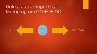 Dotrzyj do każdego! Czyli
Metaprogram OD   DO
DNO SZCZYT GÓRY
 
