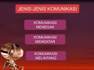 JENIS-JENIS KOMUNIKASIKOMUNIKASI MENEGAKKOMUNIKASI MENDATARKOMUNIKASI MELINTANG