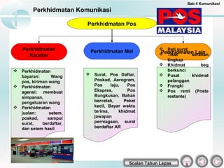 Perkhidmatan Mel Perkhidmatan Lain
Perkhidmatan
Kaunter
Perkhidmatan Komunikasi
Bab 4 Komunikasi
Perkhidmatan Pos
 Perkhidmatan
bayaran: Wang
pos, kiriman wang
 Perkhidmatan
agensi: membuat
simpanan,
pengeluaran wang
 Perkhidmatan
jualan: setem,
poskad, sampul
surat, berdaftar,
dan setem hasil
 Surat, Pos Daftar,
Poskad, Aerogram,
Pos laju, Pos
Ekspres, Pos
Bungkusan, Bahan
bercetak, Peket
kecil, Bayar waktu
terima, khidmat
jawapan
perniagaan, surat
berdaftar AR
 Peti surat
 Tiket serahan
tingkap
 Khidmat beg
berkunci
 Pusat khidmat
pelanggan
 Frangki
 Pos renti (Poste
restante)
Soalan Tahun Lepas
 