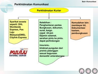 Syarikat swasta
seperti: DHL
Worldwide
Express, Pos
Laju
Malaysia(EMS),
Citylink Express
Kelebihan :
Penghantaran pantas
Bungkusan, dokumen,
surat, kargo.
cepat 24 jam
Dijamin selamat.
serahan pintu ke pintu.
dapat perlindungan
insurans.
khidmat pungutan dari
premis pelanggan
sesuai kegunaan
domestik/ antarabangsa
Kemudahan lain:
membayar bil,
Dokumentasi
kastam,
pembungkusan
Perkhidmatan Komunikasi
Bab 4 Komunikasi
Perkhidmatan Kurier
 