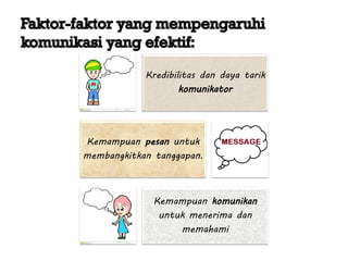 Kredibilitas dan daya tarik
komunikator
Kemampuan pesan untuk
membangkitkan tanggapan.
Kemampuan komunikan
untuk menerima dan
memahami
 