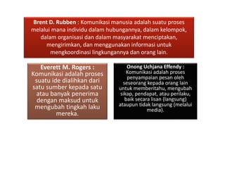 Brent D. Rubben : Komunikasi manusia adalah suatu proses
melalui mana individu dalam hubungannya, dalam kelompok,
dalam organisasi dan dalam masyarakat menciptakan,
mengirimkan, dan menggunakan informasi untuk
mengkoordinasi lingkungannya dan orang lain.
Onong Uchjana Effendy :
Komunikasi adalah proses
penyampaian pesan oleh
seseorang kepada orang lain
untuk memberitahu, mengubah
sikap, pendapat, atau perilaku,
baik secara lisan (langsung)
ataupun tidak langsung (melalui
media).
Everett M. Rogers :
Komunikasi adalah proses
suatu ide dialihkan dari
satu sumber kepada satu
atau banyak penerima
dengan maksud untuk
mengubah tingkah laku
mereka.
 