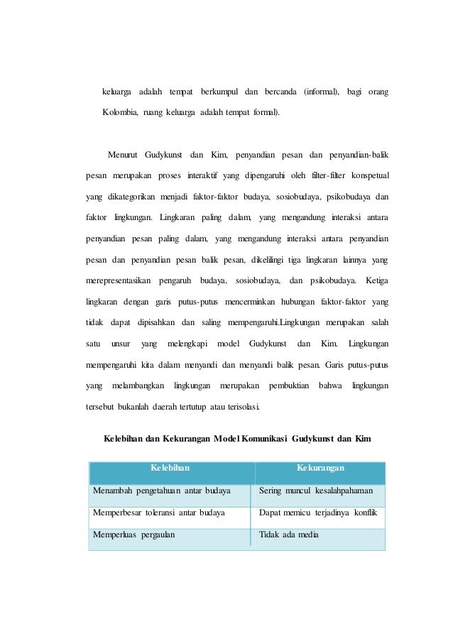 Komunikasi antar budaya