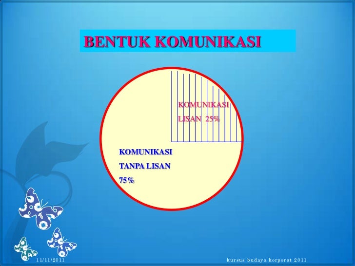 Komunikasi berkesan Komunikasi berkesan