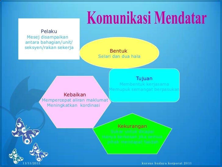 Komunikasi berkesan Komunikasi berkesan