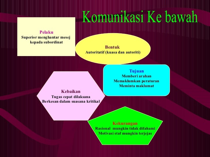 Komunikasi berksesan Komunikasi berksesan